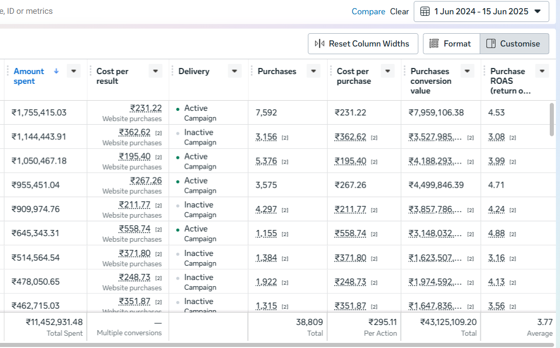 Silver Jewellery growth chart — ₹4 Crore Revenue Generated