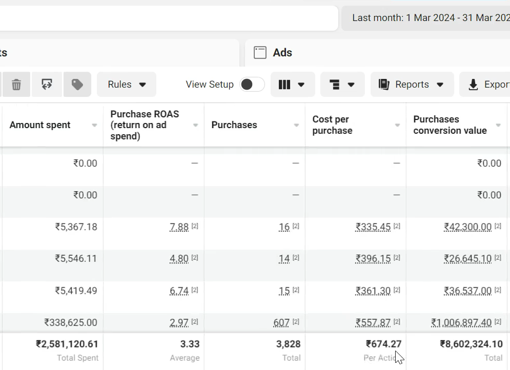 Women Casual Wear growth chart — ₹25L → ₹86L Monthly