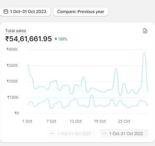 ₹18L → ₹54L Monthly